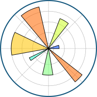 Matplotlib Icon icon as SVG, PNG, JSX, and Base64